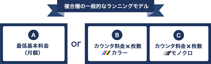 複合機の一般的なランニングモデル